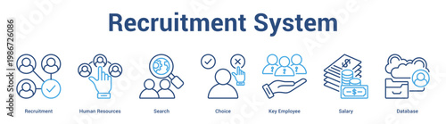 Recruitment System web banner icon set vector illustration concept for business with icon of Recruitment, Human Resources, Search, Choice, Key Employ.
