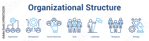 Organizational Structure web banner icon set vector illustration concept for business with icon of Organisation, Management, Human Resources, Team, Leadersh.