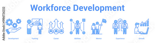 Workforce Development web banner icon set vector illustration concept for business with icon of Development, Training, Career, Abilities, Ment.