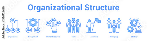 Organizational Structure web banner icon set vector illustration concept for business with icon of Organisation, Management, Human Resources, Team, Leadersh.
