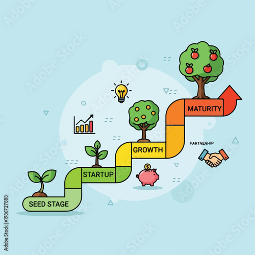A colorful infographic illustrating business growth stages