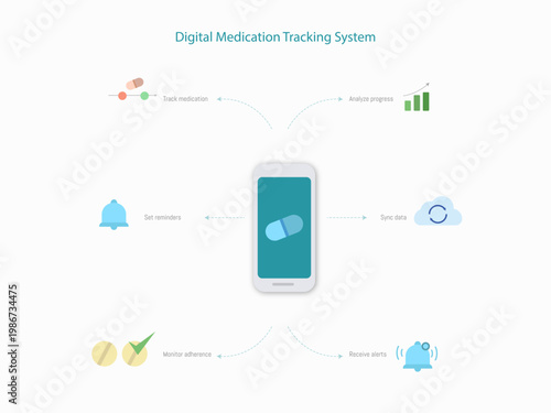 Digital Medication Tracking System Infographic