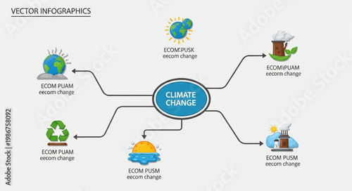 Climate Change Impact - A Visual Representation of Environmental Consequences.