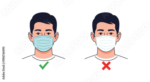 Helpful medical diagram showing the correct and incorrect ways to wear a face mask to prevent the spread of respiratory diseases and infections.