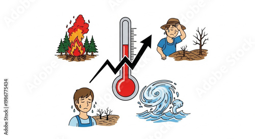 Climate Change Impacts - Rising Temperatures and Extreme Weather Events.