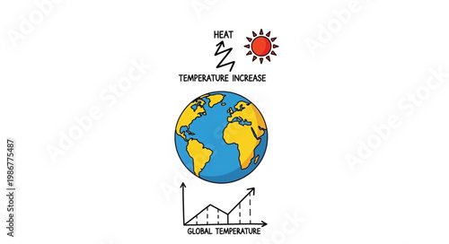 Global Warming Illustration - Heat, Temperature Increase, and Rising Sea Levels.