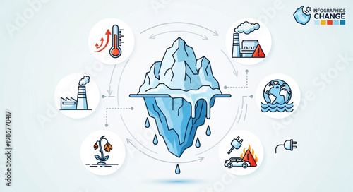 Climate Change Impact - Melting Iceberg and Environmental Factors.