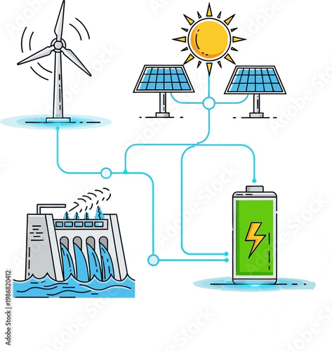 Renewable energy sources wind, solar, and hydroelectric power generation system