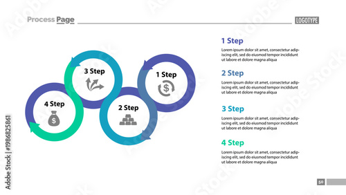 Four step process chart with descriptions