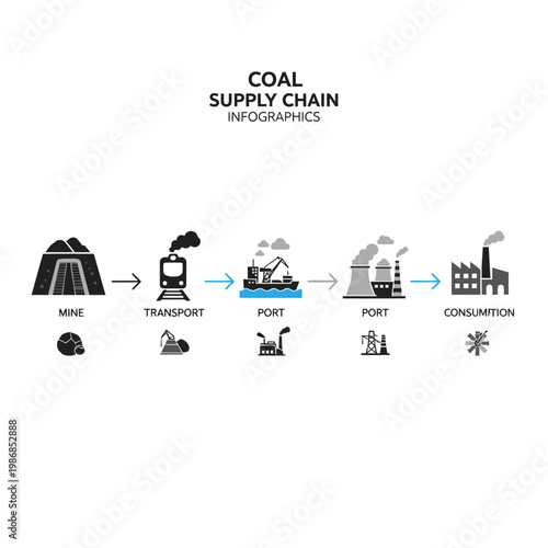Coal Supply Chain Infographic: Mine, Transport, Port, Consumption