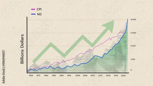 inflation money supply chart on dollars graph