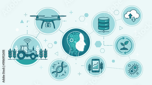 Smart Agriculture Technology Network with AI, IoT, and Biotechnology Diagram