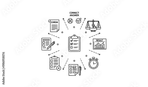 Survey exam feedback outline icons vector with quiz test evaluation grading editable stroke linear set