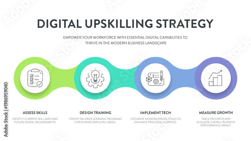 Foto Digital Upskilling Strategy Infographic Vector