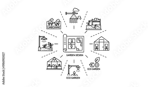 Landscaping design outline icons vector with garden planning irrigation planting editable stroke linear set