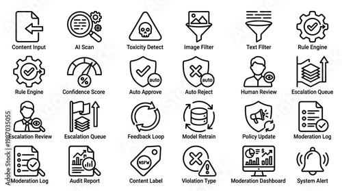 Content moderation service icons for ai scan toxicity detection and manual human review.