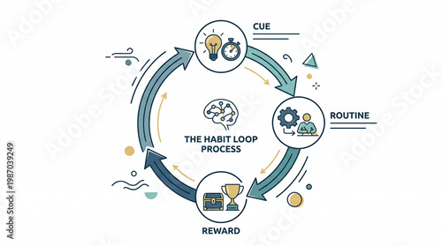 The Habit Loop Process Diagram – Cue Routine Reward Behavioral Psychology Concept