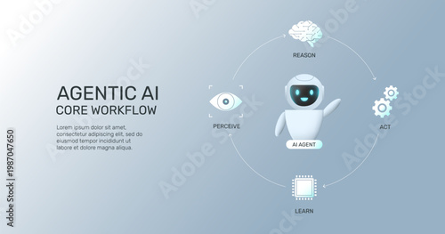 Artificial Intelligence Workflow Concept, Perceive Reason Act Learn Loop Vector Illustration