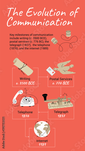 The Evolution of Human Communication. Vector Infographic of Technological Inventions for Better Connection.