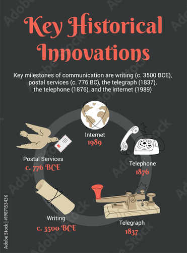 Innovations of Human Communication. Vector Infographic of Technological Inventions with Dates of Create