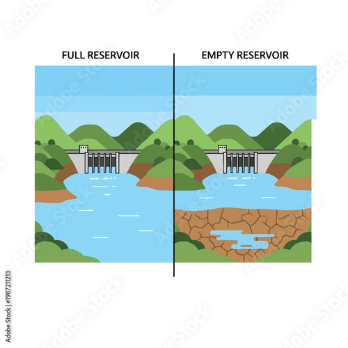 Dam, reservoir, water level comparison, full vs empty, hydroelectric, dam reservoir, water storage