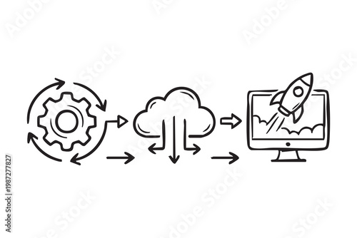 Automation workflow shows gear, cloud, rocket. Icon sequence illustrates cyclical gear arrows feeding cloud sync into monitor with rocket symbolizing rapid software deployment, minimal line art,