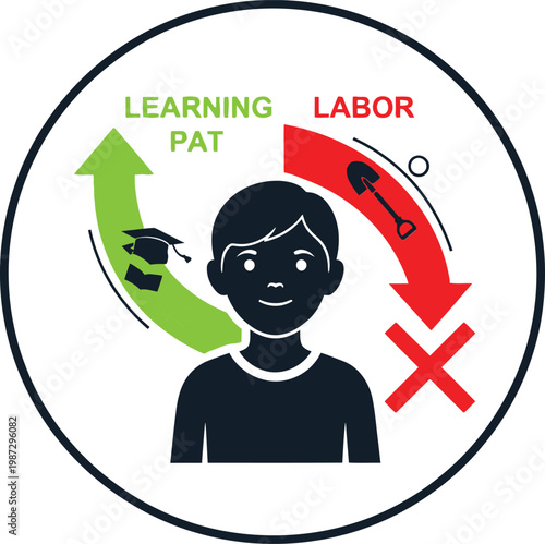 Child education emphasizing learning over child labor