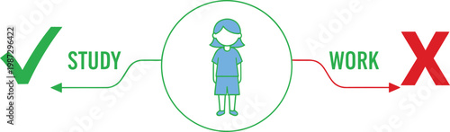 Visual representation of prioritizing study over work for a student.