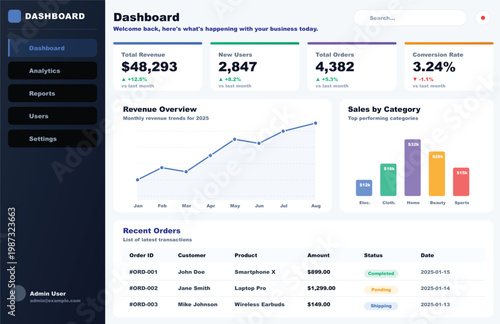 Wireframe Dashboard UI Kit for Admin Panel – Editable EPS Template