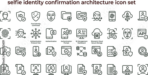 Selfie identity confirmation architecture outline biometric authentication icon set illustrating facial recognition KYC verification document matching and secure digital identity workflows