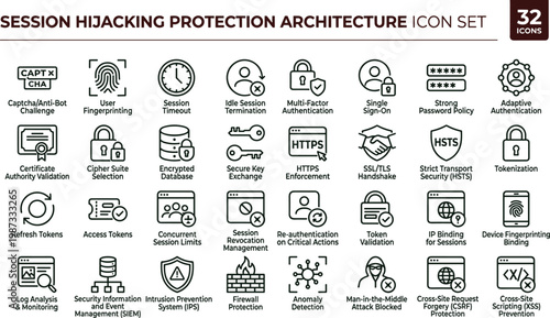 Session hijacking protection architecture outline cybersecurity icon set illustrating adaptive authentication HTTPS enforcement intrusion detection token validation and web security