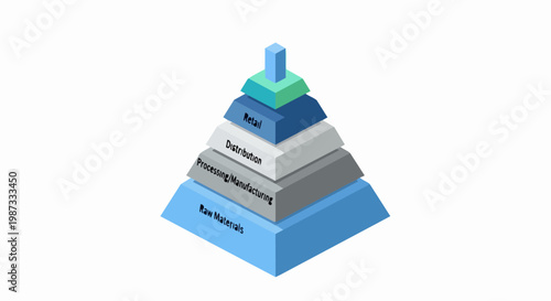3D Isometric Supply Chain Pyramid Diagram Showing Raw Materials, Manufacturing, Distribution, and Retail Stages