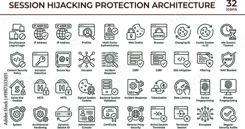 Session hijacking protection architecture outline cybersecurity icon set illustrating intrusion prevention HTTPS enforcement CSRF mitigation secure cookies and web security monitoring workflows