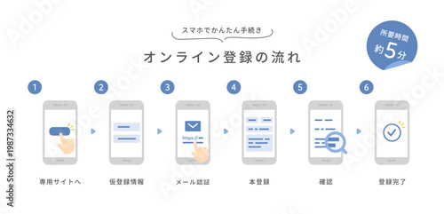 スマホで簡単お手続き！オンライン会員登録の流れベクターアイコンセット (フラットデザイン･ブルー)