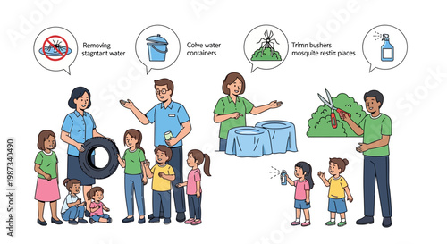 A community mosquito prevention education vector illustration depicts families learning about malaria treatment in NGO healthcare campaigns, showing how to eliminate breeding places and use