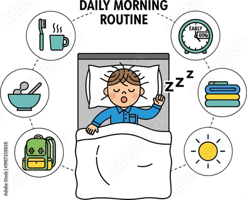 Daily Morning Routine Infographic: Sleep, Wake Up, Hygiene, Breakfast, Clothes, Sun