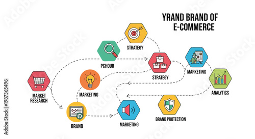 E-commerce strategy, business marketing, brand management, vector icons, 10 elements