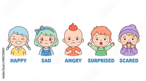 Preschool Emotions Chart – Cute Cartoon Children with Labeled Feelings Vector