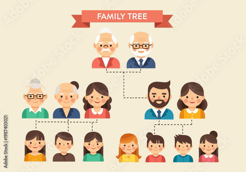 Family Tree Infographic with Three Generations of Cartoon Avatars, Multi-generational Genealogy Chart Flat Vector Illustration