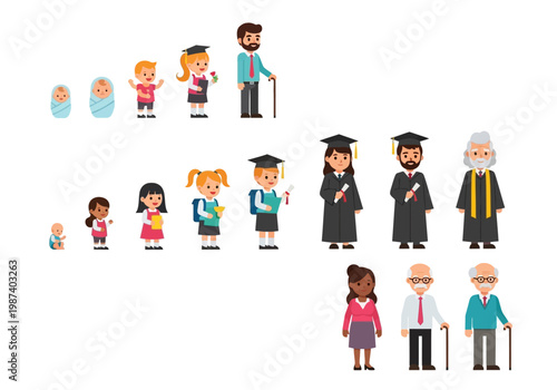 Life Cycle and Education Growth Vector Set - Stages of Aging from Baby to Senior Citizen with Graduation Milestones and Career Path Icons - Flat Cartoon Style