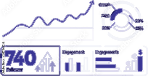 Social media growth analytics dashboard showing follower count engagement metrics and performance charts modern vector illustration for digital marketing insights and tracking