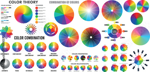 Fotografía Circular Color Theory Wheel Diagram with Full Spectrum Gradient and Harmony Comb