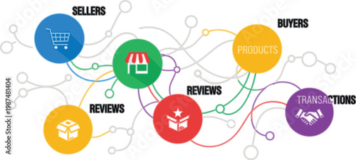 Ecommerce ecosystem diagram with sellers, buyers, products, reviews and transactions, modern vector illustration for online marketplace, digital business network and platform workflow concepts