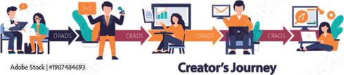 Creators journey workflow illustration with content creation, communication and digital publishing stages, modern vector design for marketing, social media and creative process concepts