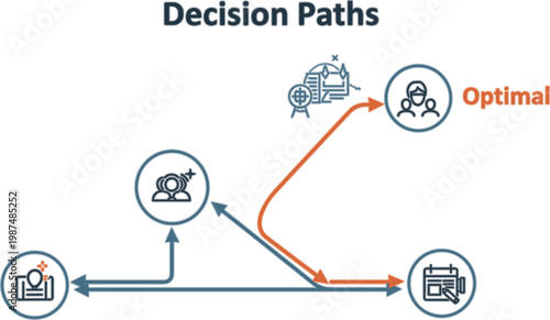 Decision making process concept illustration featuring workflow paths, business strategy planning, problem solving steps and optimal solution direction diagram