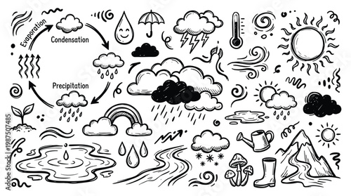 Weather doodle illustrations show rain clouds sunshine and precipitation