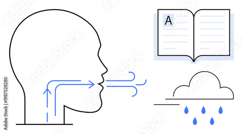 Education, communication, respiration, environmental science, speech therapy, climate impact. Side profile of a person exhaling arrows, book cloud and raindrops. Education and communication
