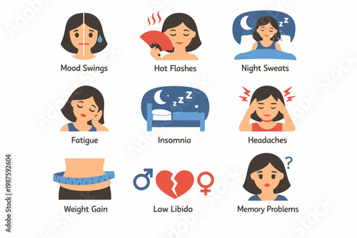 Symptoms of menopause: mood swings, hot flashes, night sweats, fatigue, insomnia, headaches, weight gain, low libido, memory problems