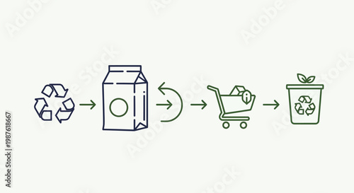 Recycling process of carton package.