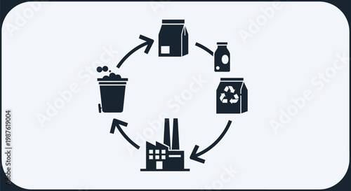 Recycling Process Flow Circular Economy.